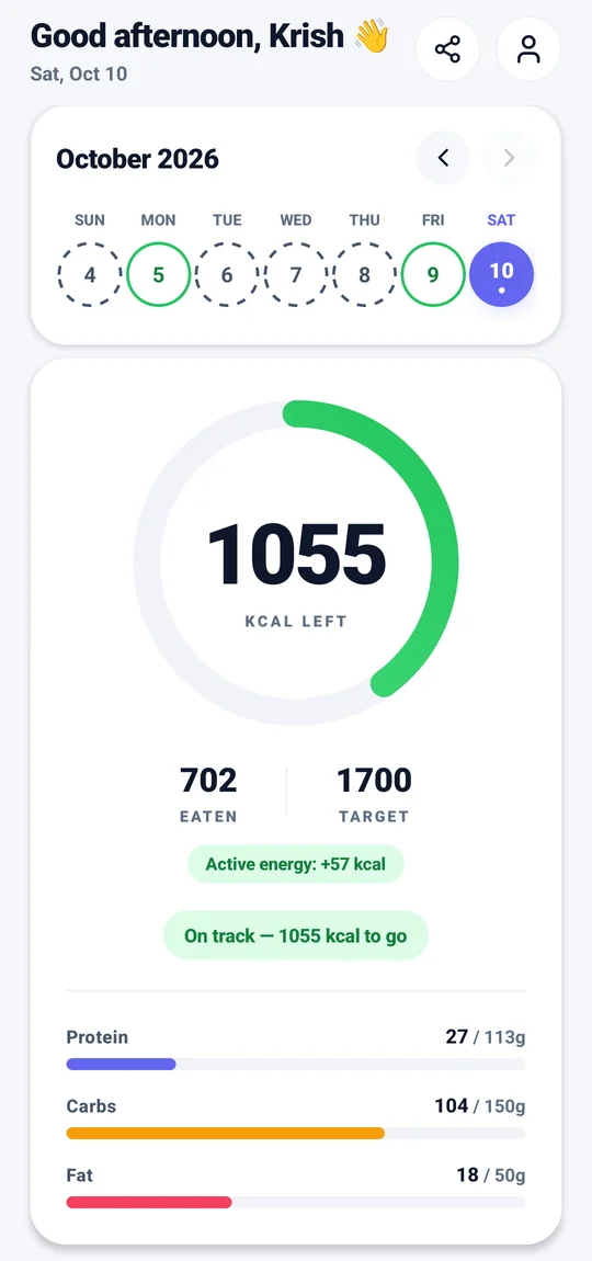 The NutriLog AI dashboard: 1,055 kcal left of a 1,700 target, 702 eaten, with protein, carbs and fat bars.